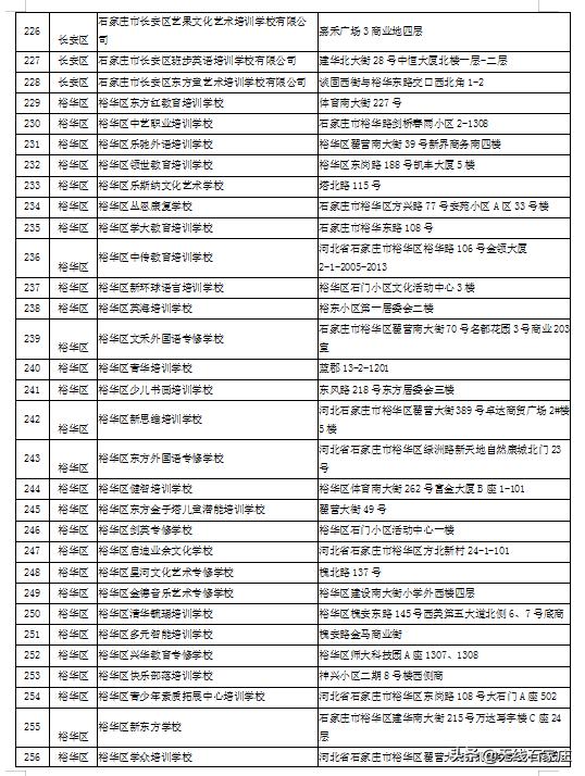 石家庄现在培训机构黑白名单,石家庄校外培训机构第二批黑名单