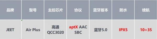 2020蓝牙耳机什么牌子好,2022蓝牙耳机买哪款性价比高