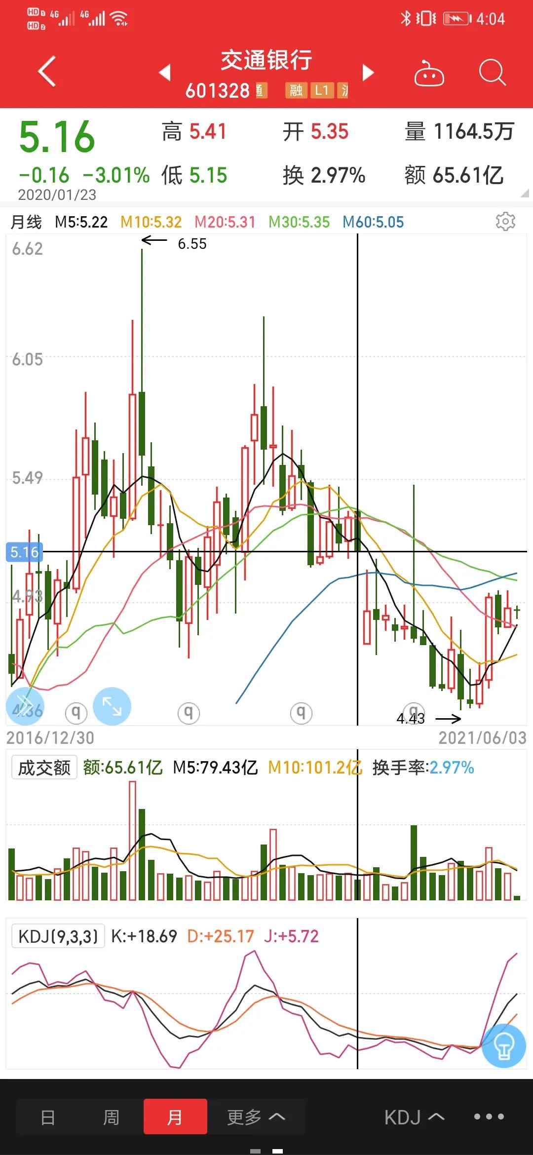 看懂文章的好方式,怎么看懂财务报表结合指标选股