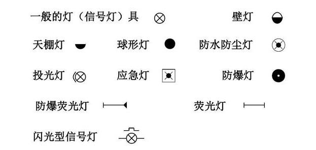 电路图简单符号基础知识入门,怎样看建筑图纸上标注的剖切符号