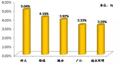 深圳口碑最好的驾校排行榜,2020深圳驾校质量排行榜