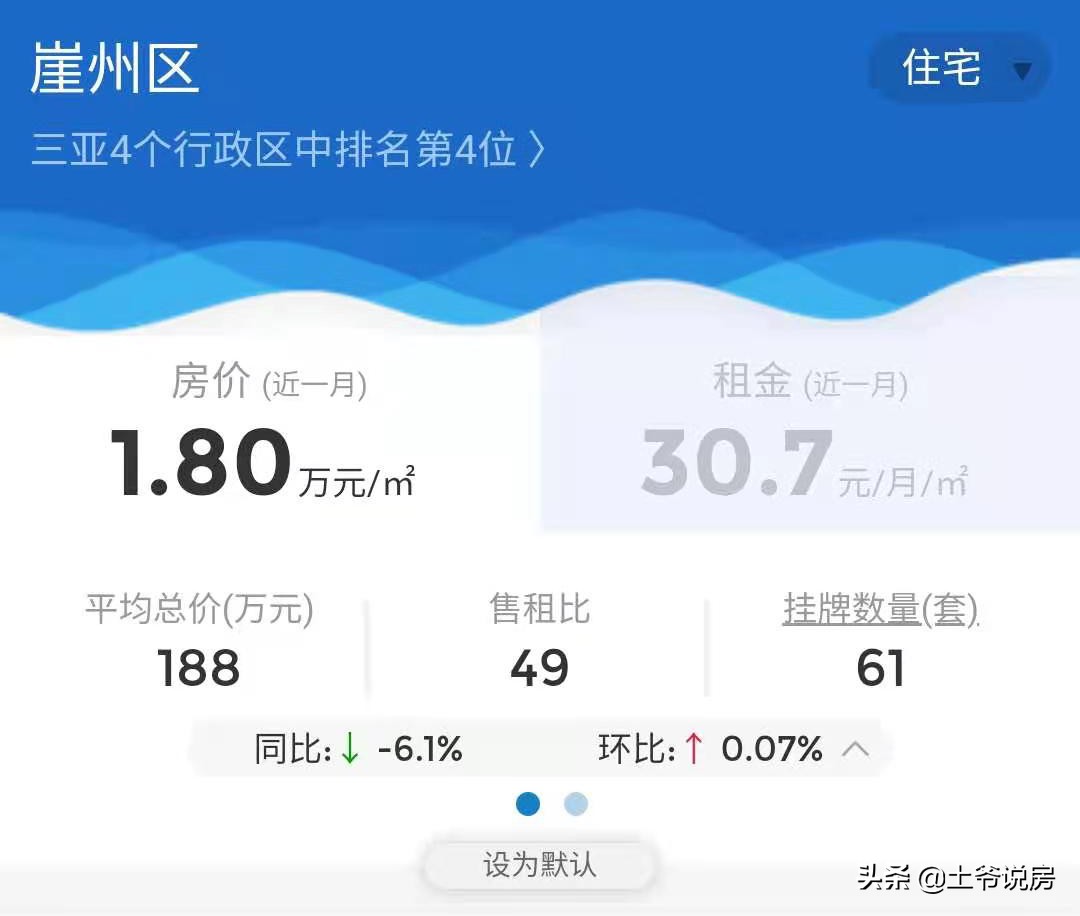 最真诚的购房意见,最新三亚买房