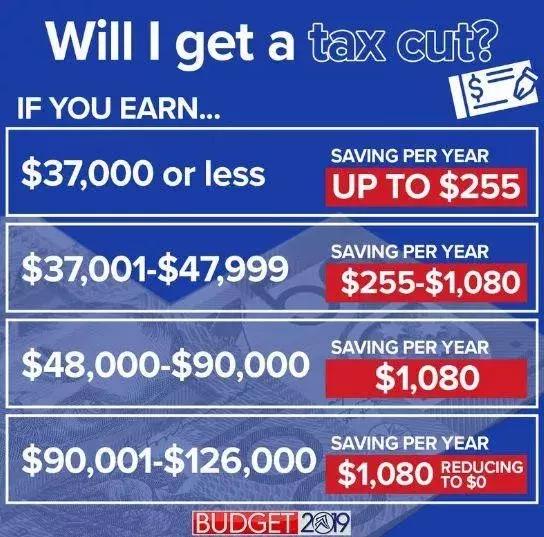 7月1日起澳洲海关政策大变动,澳洲7月新政