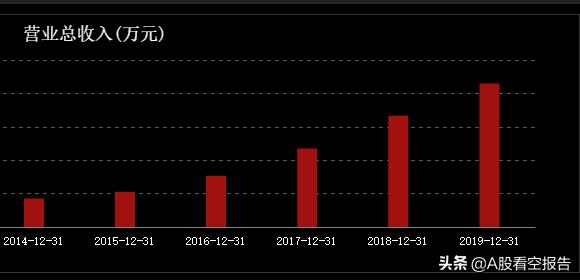 泛微网络股票回购,泛微网络股票讨论