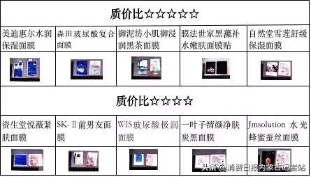 十款好用的祛痘面膜,中国品牌面膜推荐测评