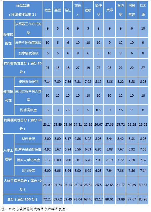 上班族肩颈劳损怎么治,按摩仪推荐拯救肩颈胳膊好物