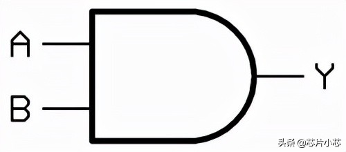 数字逻辑门电路知识引入,逻辑门与组合电路