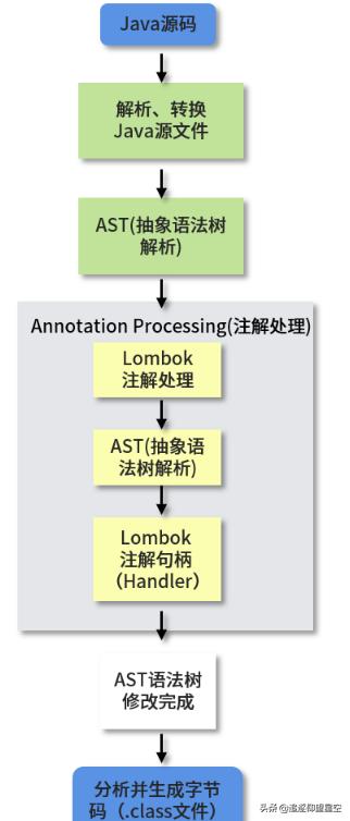 jdk动态代理和cglib怎么使用,jdk动态代理与cglib代理代码演示