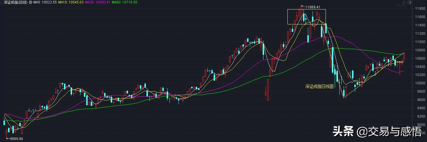 股票指数交易规则,股票市场指数定义及分析