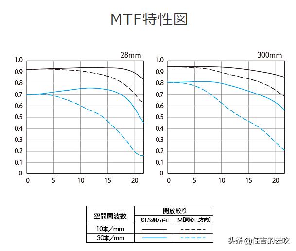 浣宠兘rf24-200闀滃ご鍜宺f24-105鍖哄埆,浣宠兘rf24-240闀滃ご鍊煎緱涔板悧
