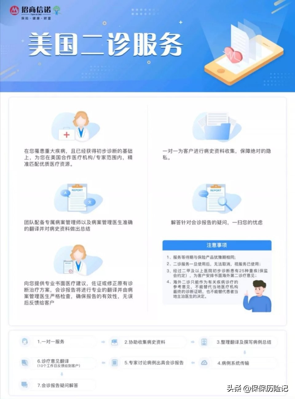 招商信诺醇悦人生院外靶向药物,招商信诺醇悦人生有医疗卡吗