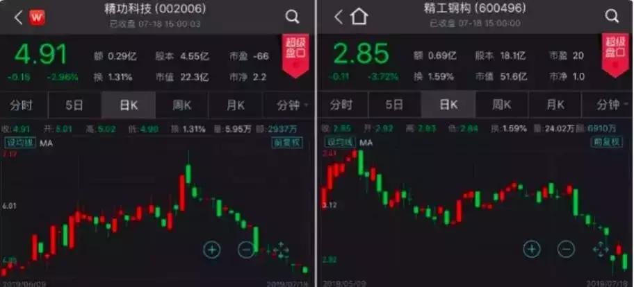 绍兴纺织公司现状,绍兴500亿纺织企业