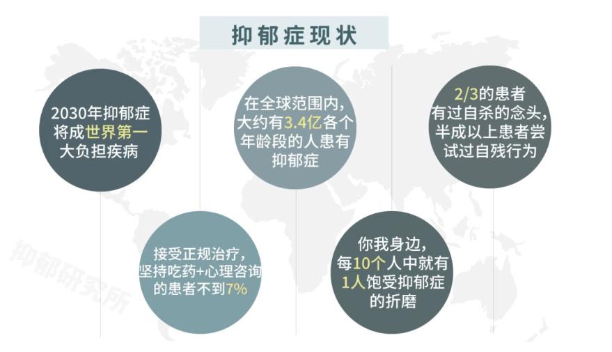 怎样判断得了抑郁症,检测是否患上抑郁症应该挂什么科