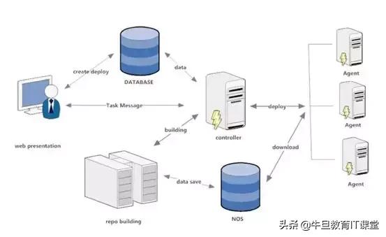 微服务：致传统企业朋友——不够痛就别微服务，有坑（重量级）！