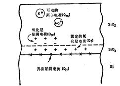 半导体专业术语解释,半导体etch名词解释