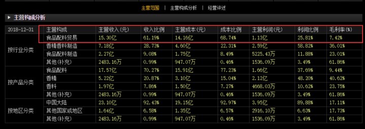 海天千禾哪个好,海天厨邦李锦记哪个更好