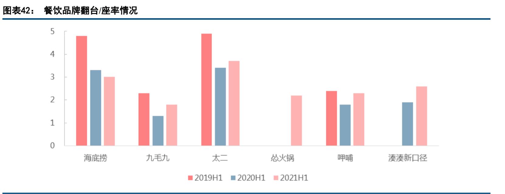 现代休闲服务业发展趋势,休闲服务业的趋势