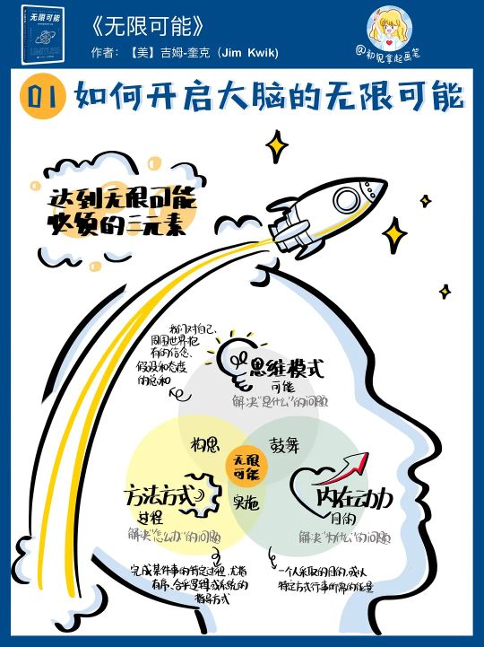 智力中等如何提高的方法,普通人怎样开发大脑智力