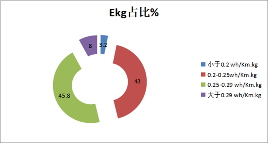 环卫电动清扫车排名,环卫电动化新能源汽车