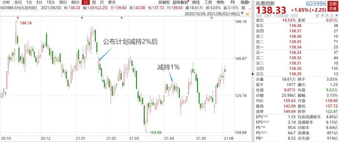 华为p50下架了吗,华为p50要下架了吗