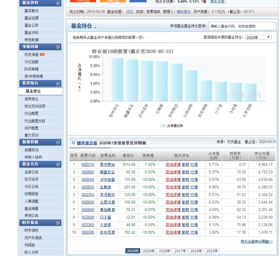 鹏华酒指数160632估值走势,鹏华信息分级160626每天净值