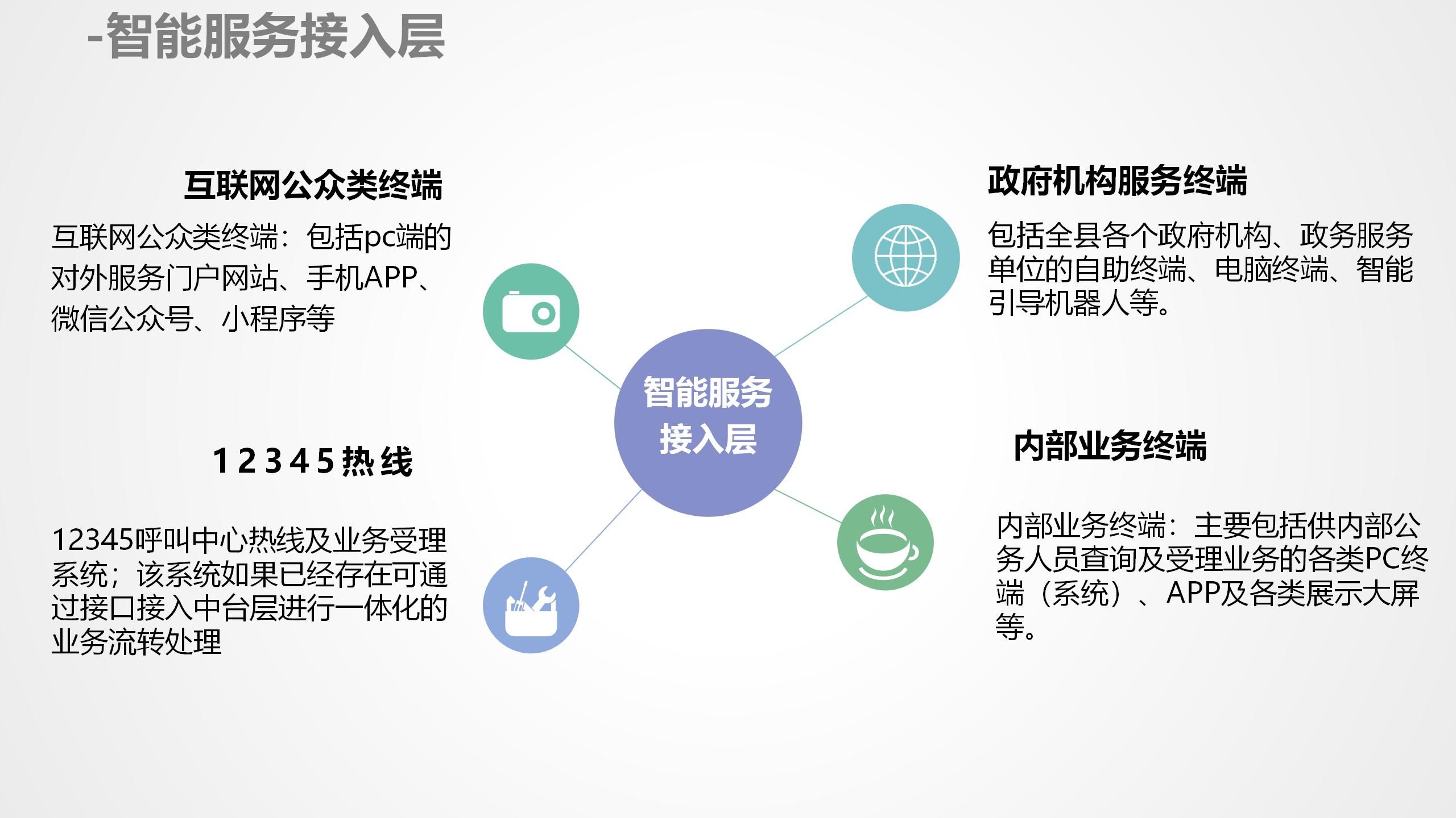 数据中台运营培训,数据中台运营ppt