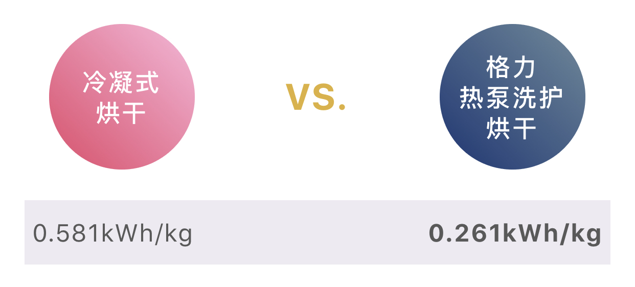 中国第一台热泵式干衣机,中国造全球首台高科技设备