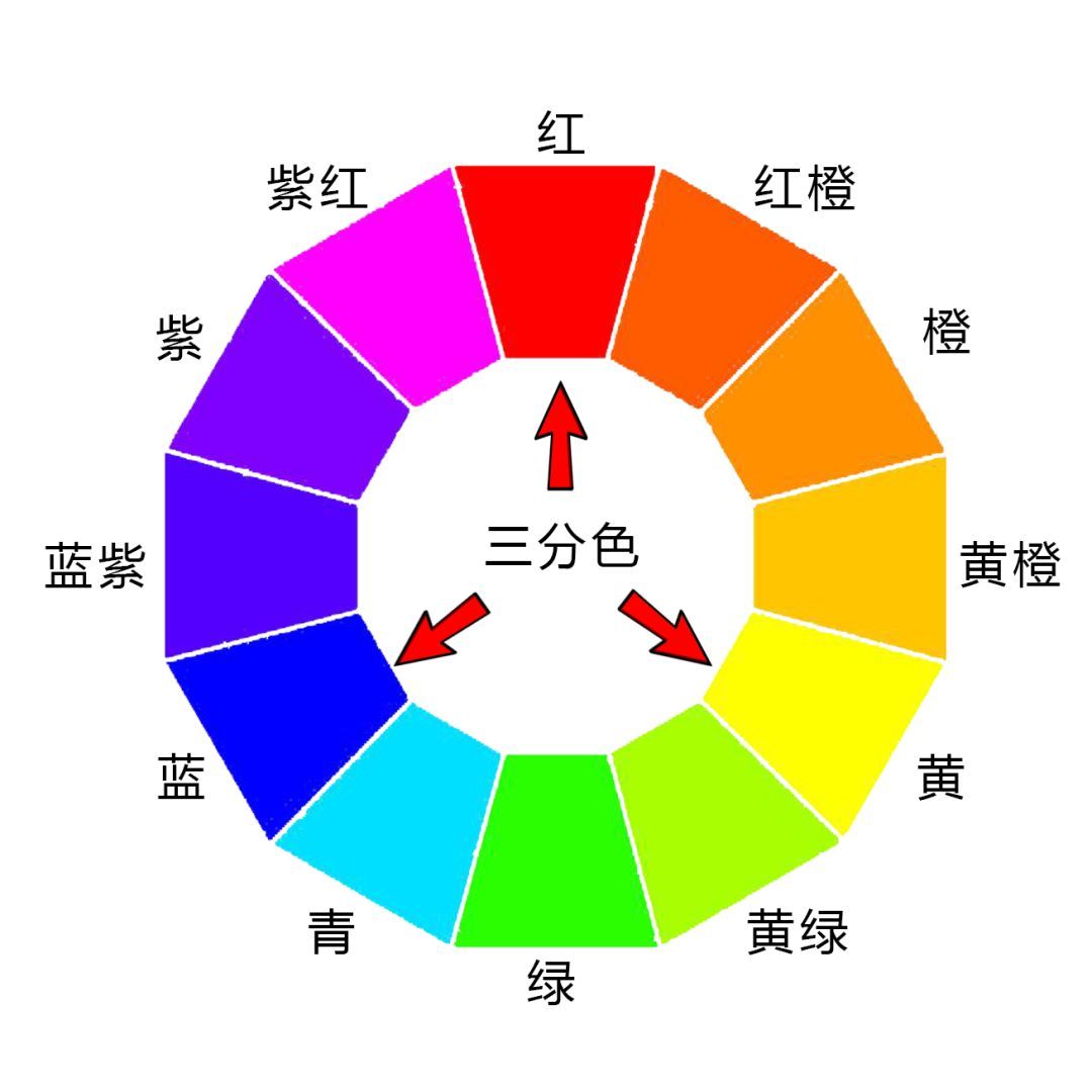 色彩调色技巧与方法,调色没有思路怎么办