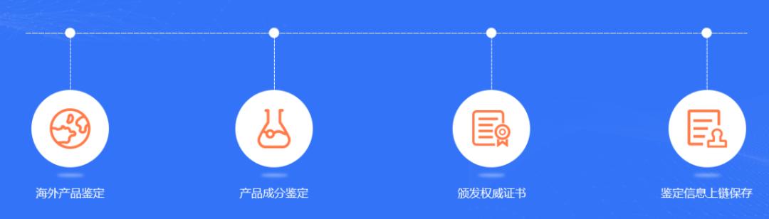 跨境包裹溯源,跨境溯源