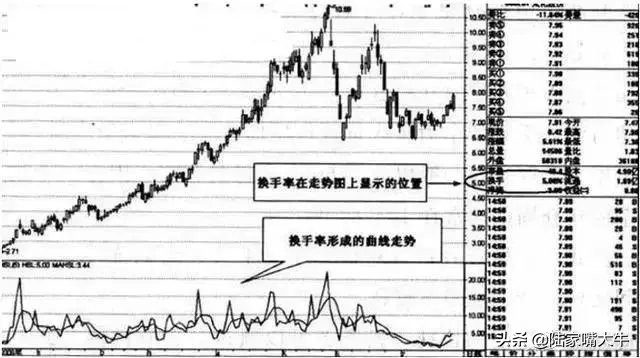 换手率选股的方法和技巧图解,按市值选股