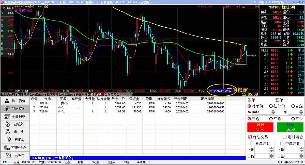 股指期货分析股票,股指代码大全及图解