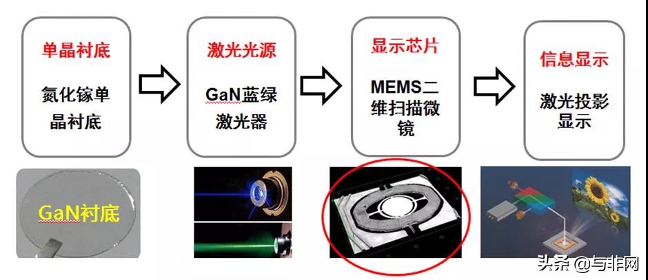 mems激光雷达推荐,激光雷达mems振镜工作原理
