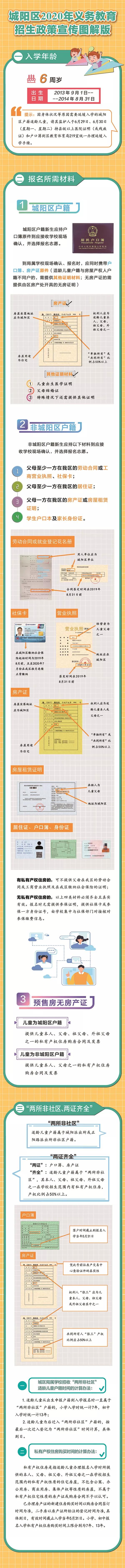 2024年城阳义务教育招生入学政策,城阳区义务教育入学政策