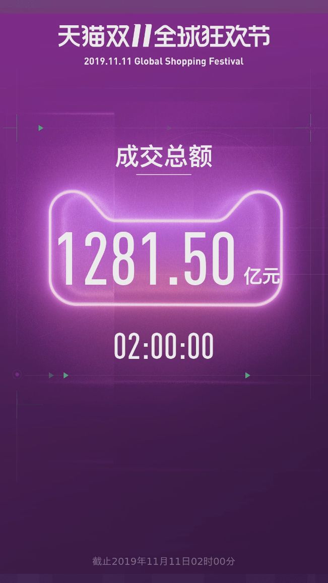 新消费场景和行为正爆炸式出现!蒋凡:手淘DAU将破5亿