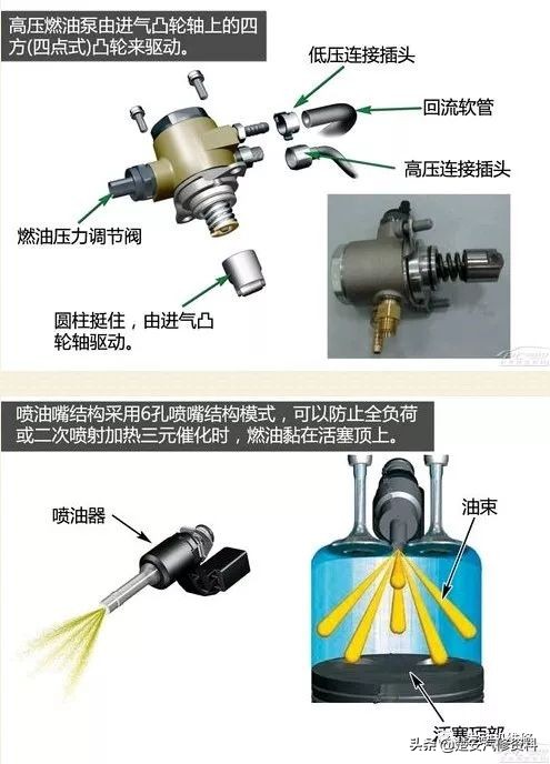 各品牌发动机讲解视频,各车型发动机介绍