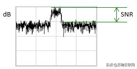 每天一个知识点：射频信噪比和信纳比