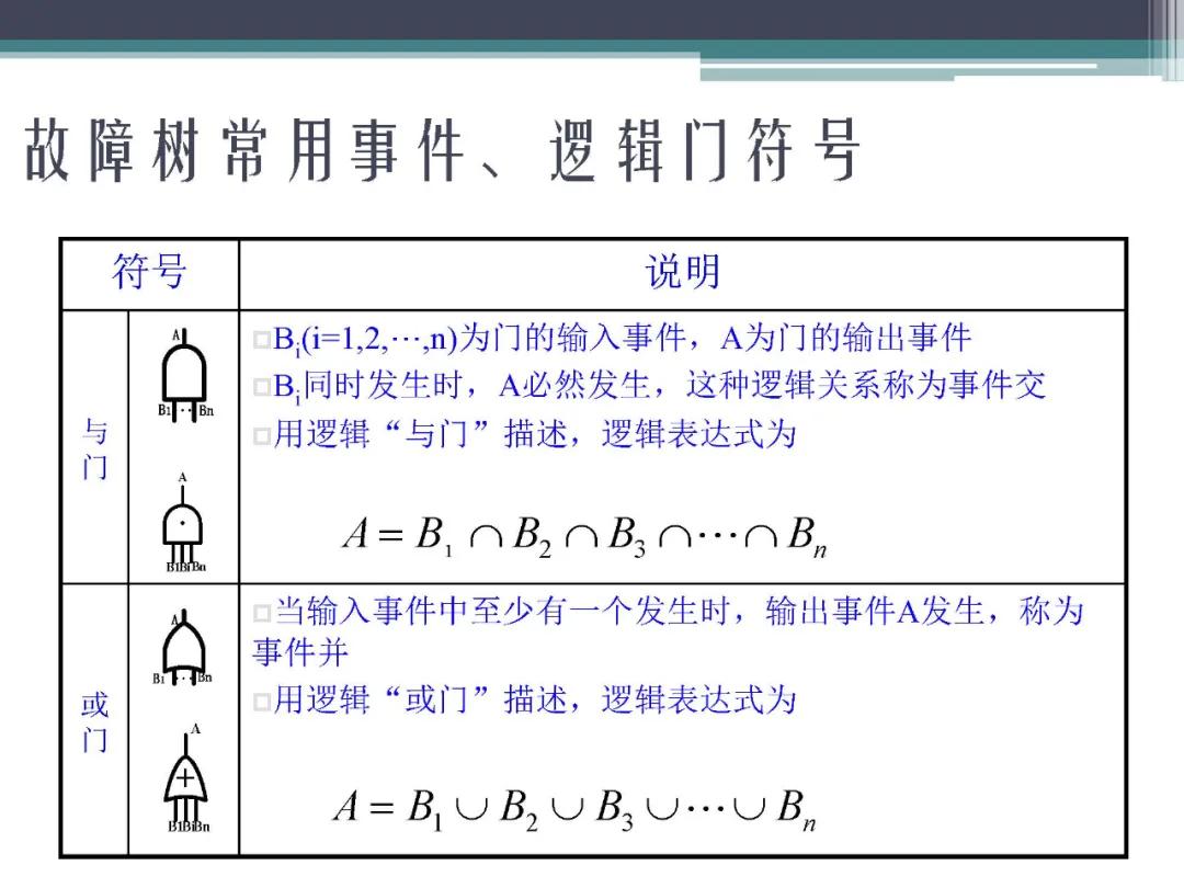 「标杆学习」故障树分析法,FTA