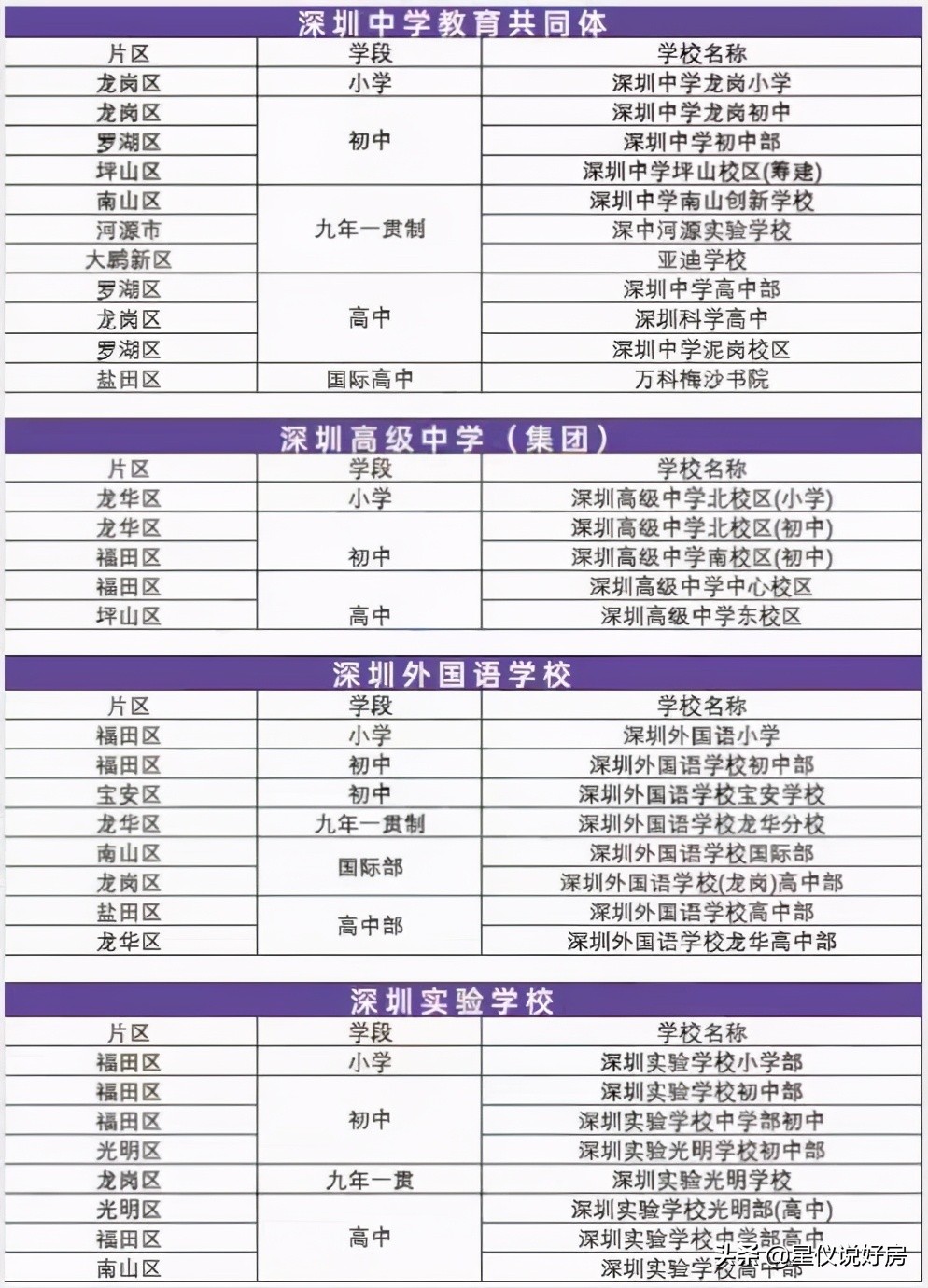 万金当冤大头，抢学区房却把孩子送进伪名校