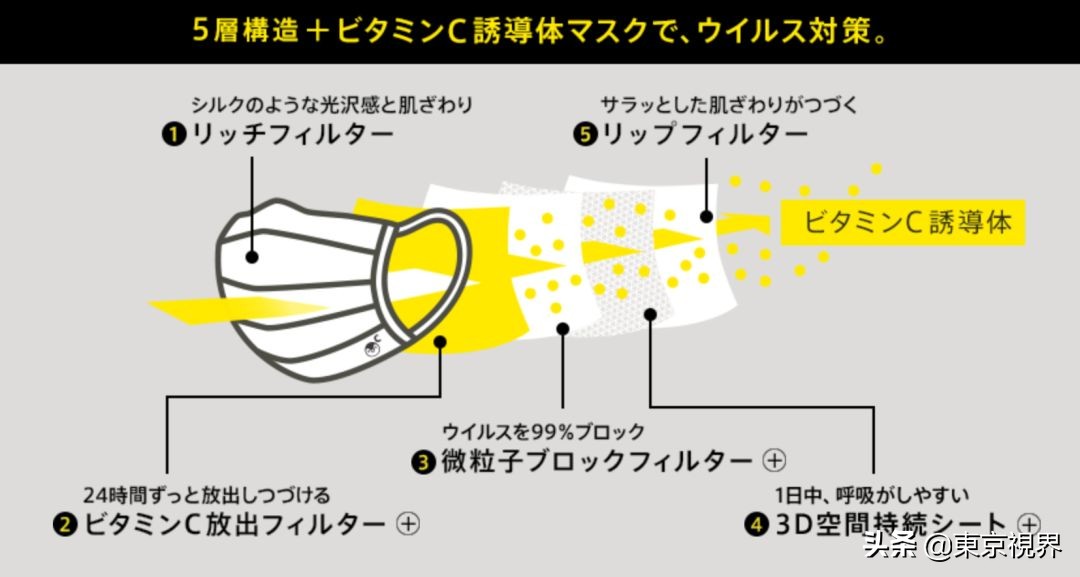 去日本买什么口罩好用,去日本抢口罩