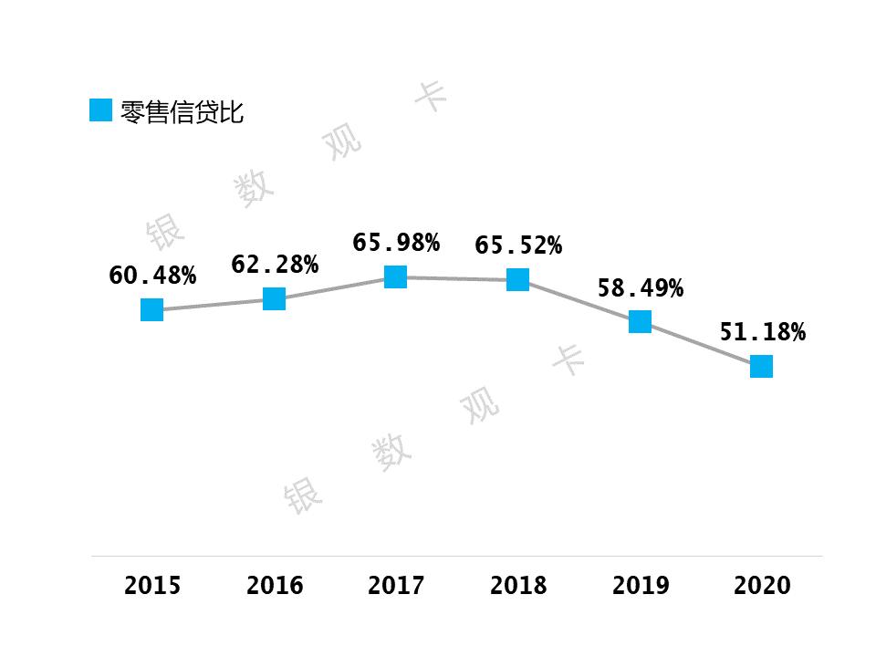 2020年业绩|广发银行信用卡：累计发卡量8934万张同比增长10.22%