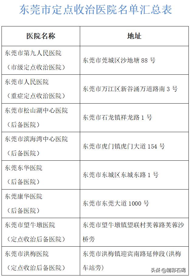实名登记管理发热类药品暂停销售,暂停销售退热止咳药品