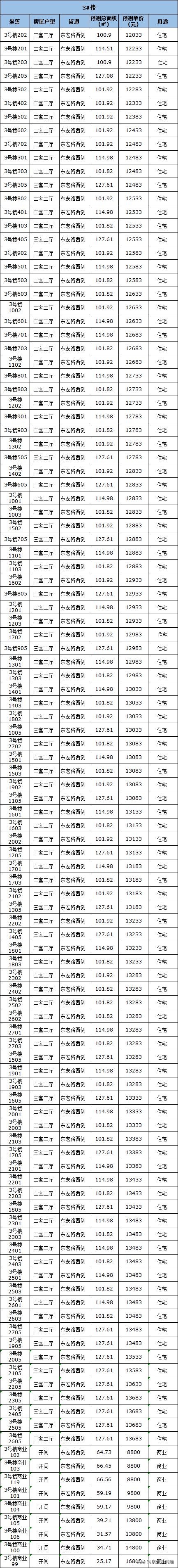 总价55万起抢购东海好房源,东海房价最新价格表2023