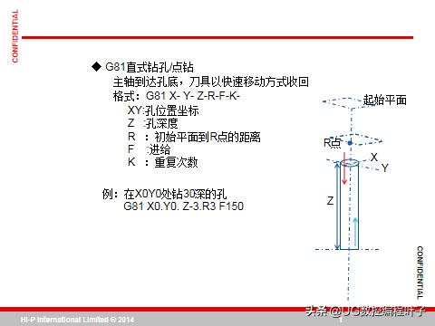 cnc加工中心主程序编程入门自学,零基础学习cnc加工中心宏程序