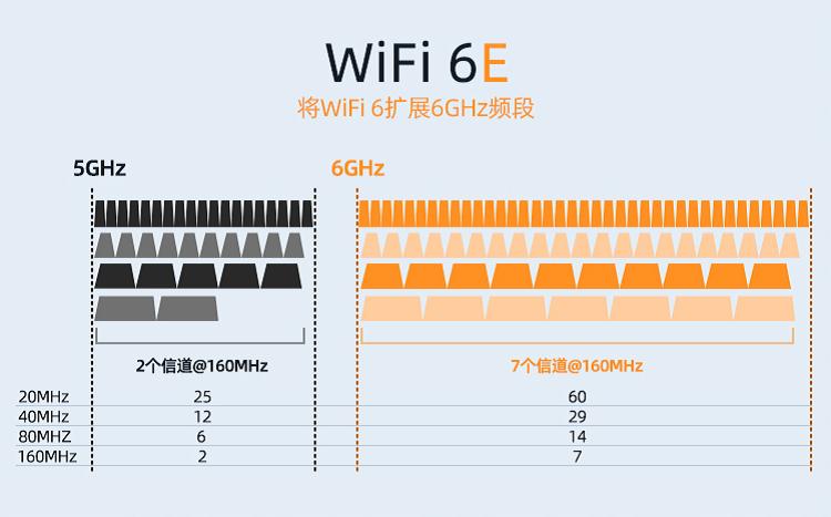 翼联wifi6无线网卡测评,翼联edup600无线网卡怎么样