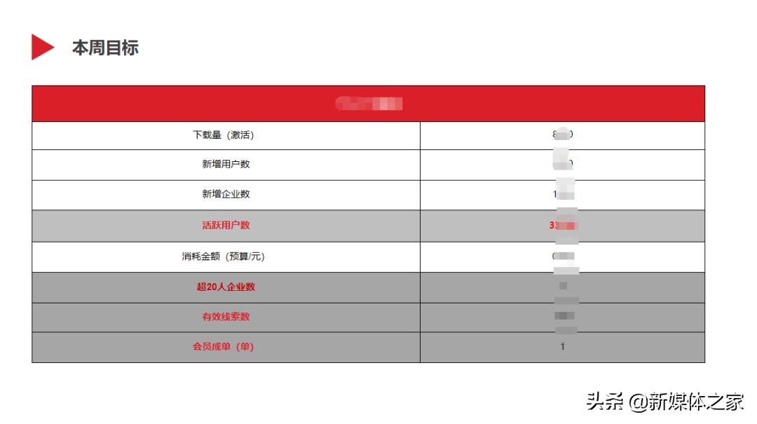 数据分析报告撰写概览,数据分析报告书