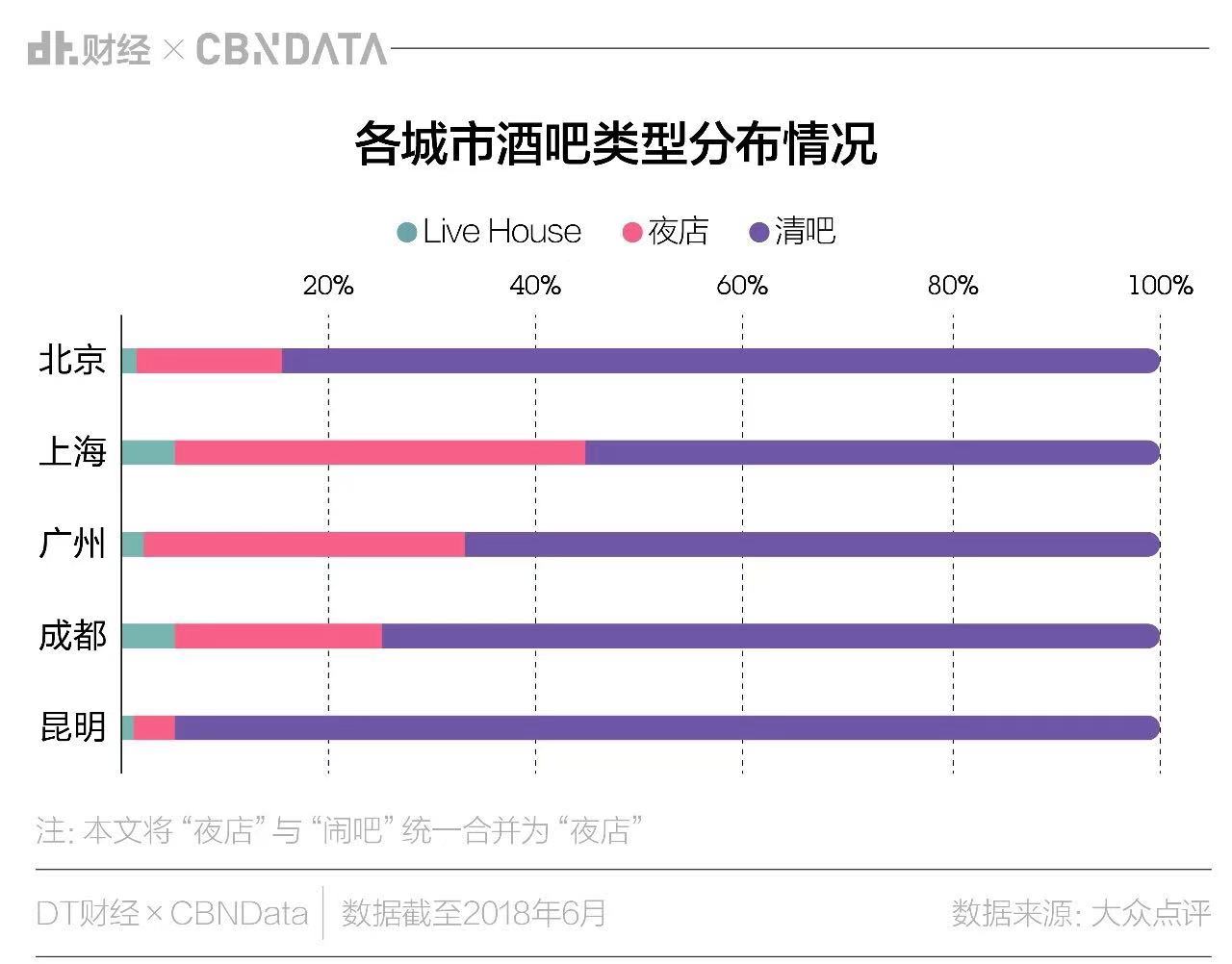 昆明市最大酒吧,昆明的酒吧哪些消费最高