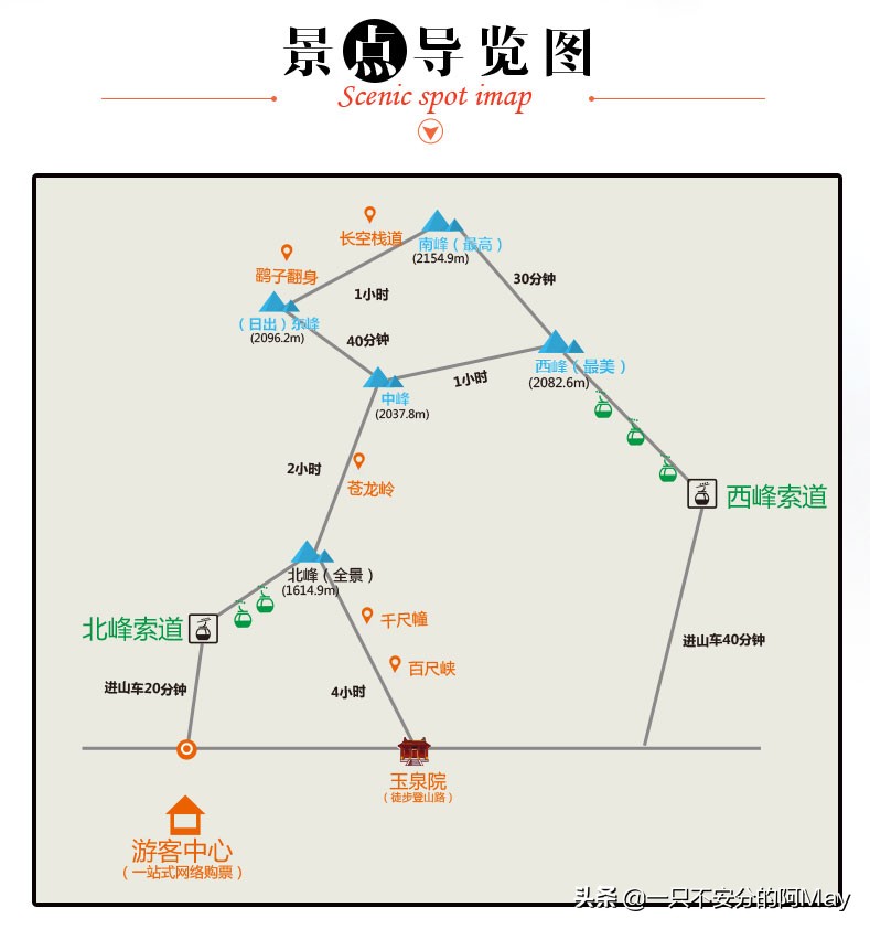 爬一次华山等于几次黄山,爬一次华山能消耗多少能量