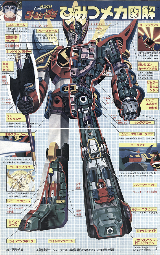 男人的浪漫！日系超级机器人内部图解。彩色篇