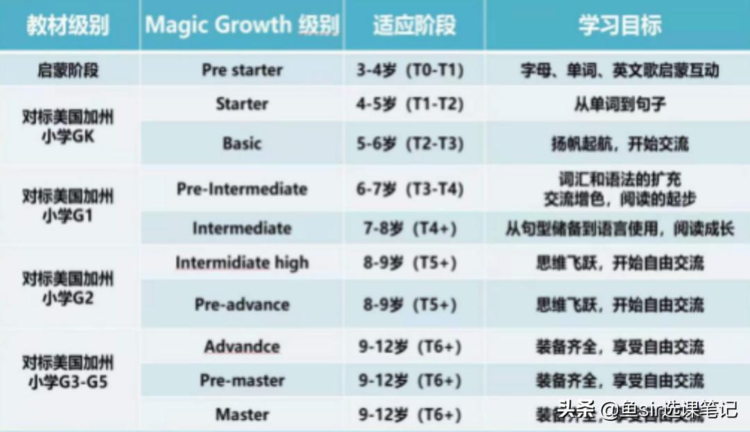 说客英语零基础可以学吗,说客英语教学效果