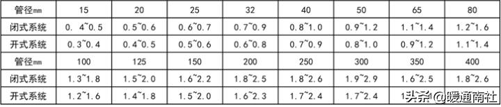 综合楼冷热源机房说明书,机房新风系统设计方案